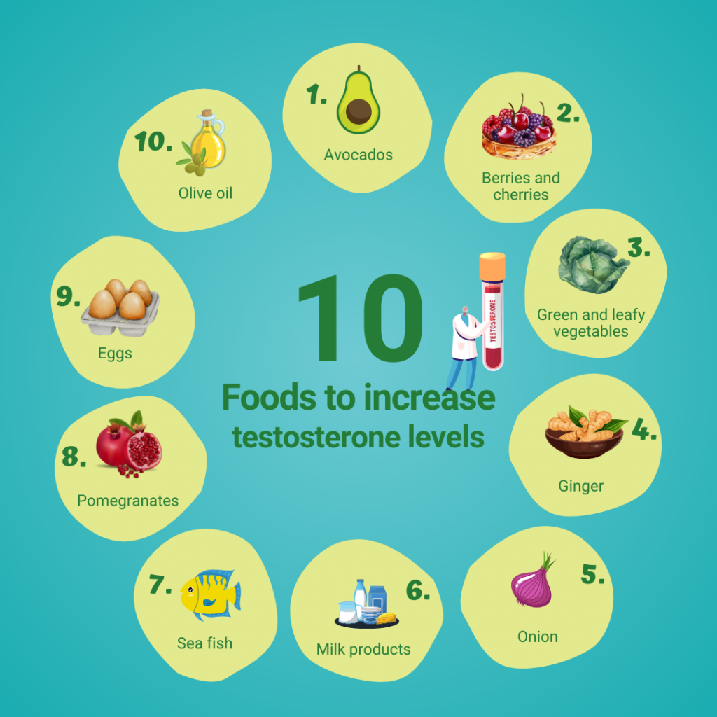 How to increase Testosterone  Boost Testosterone Naturally! 