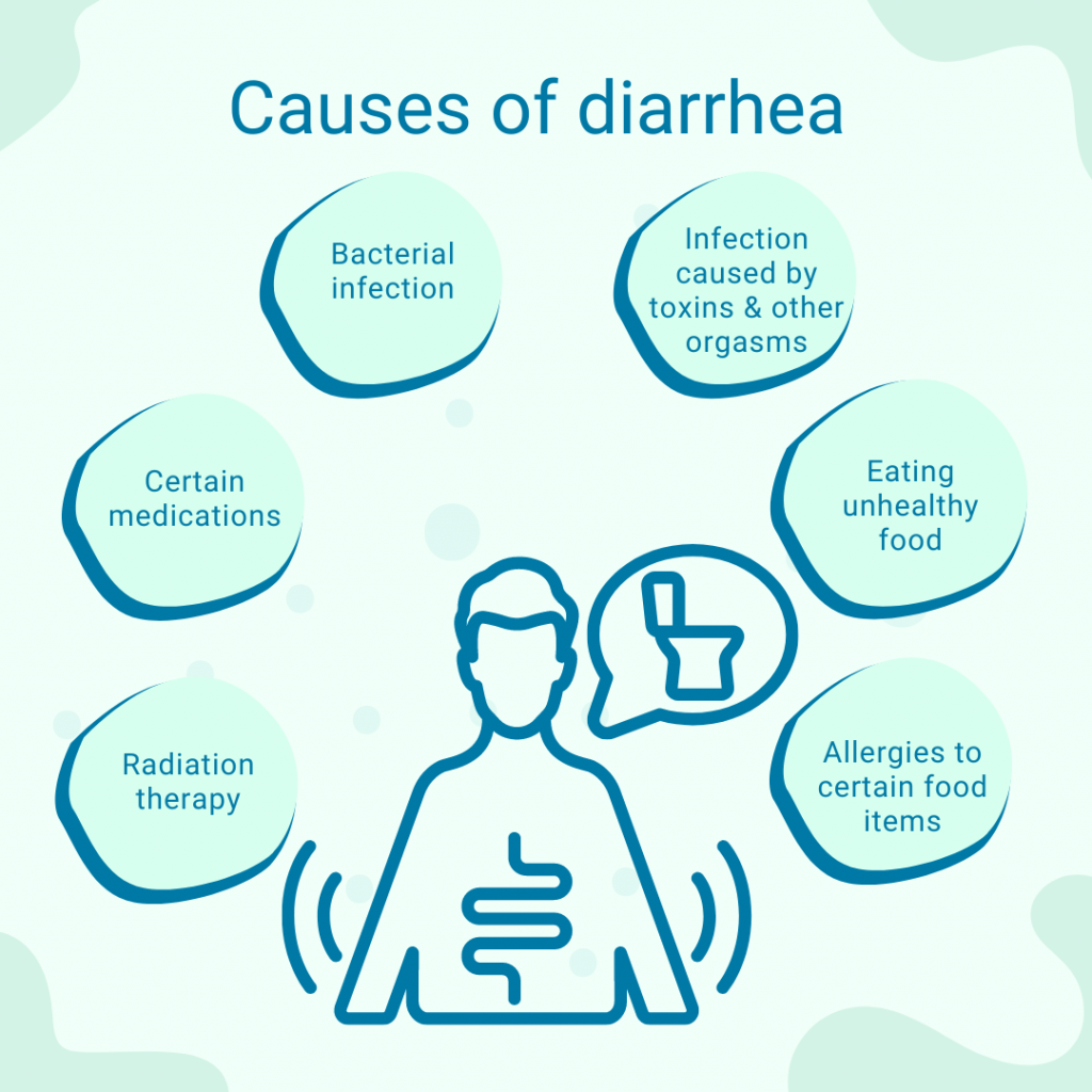 Diarrhea-causing bacteria spreading across Carolinas | wcnc.com