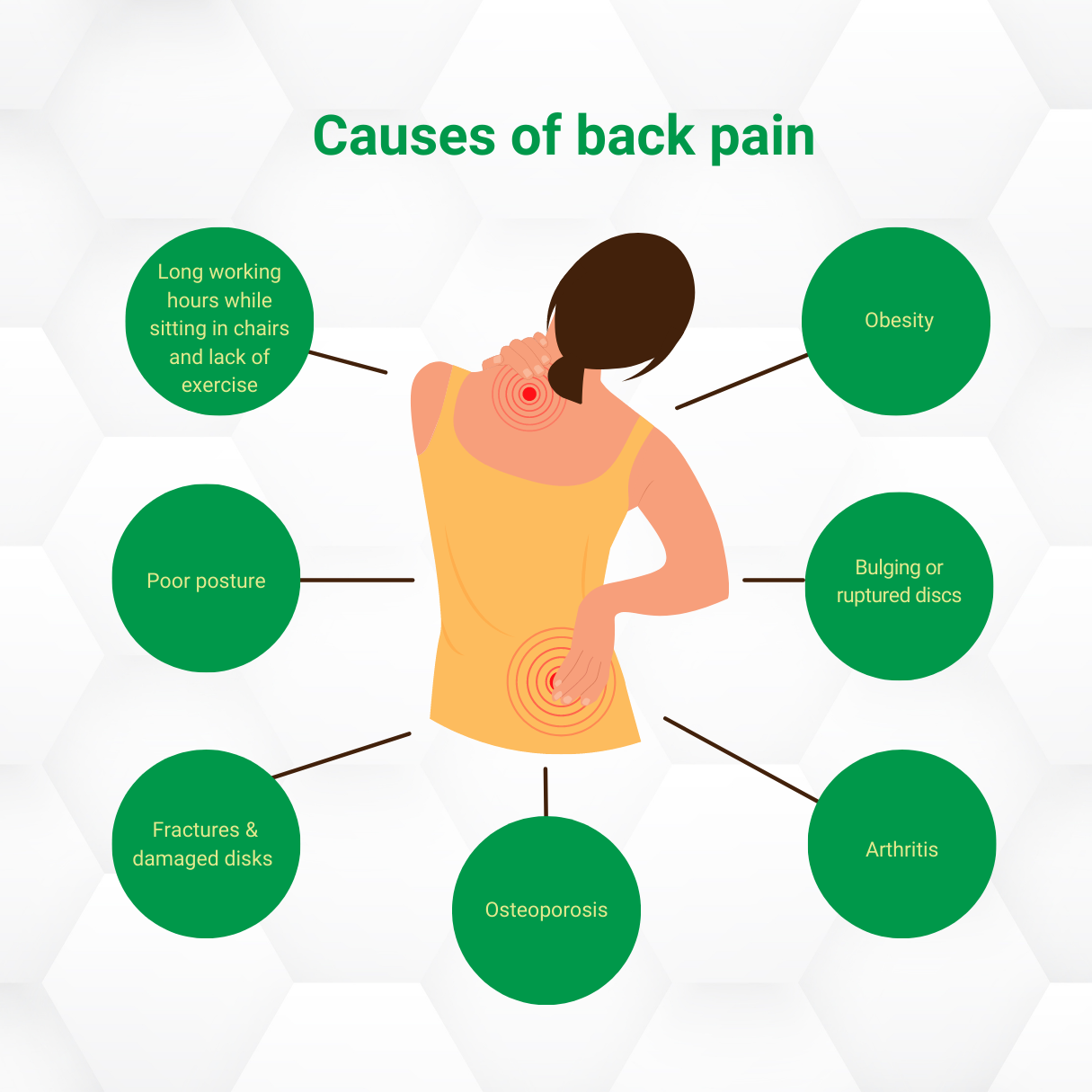 How Can Poor Posture Result in Back Pain - 7 Causes