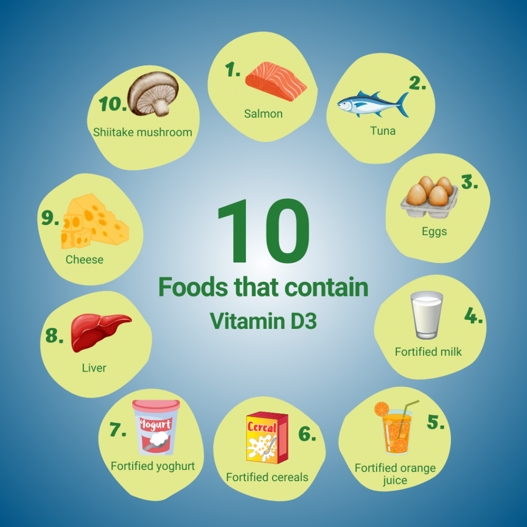 vitamin foods list
